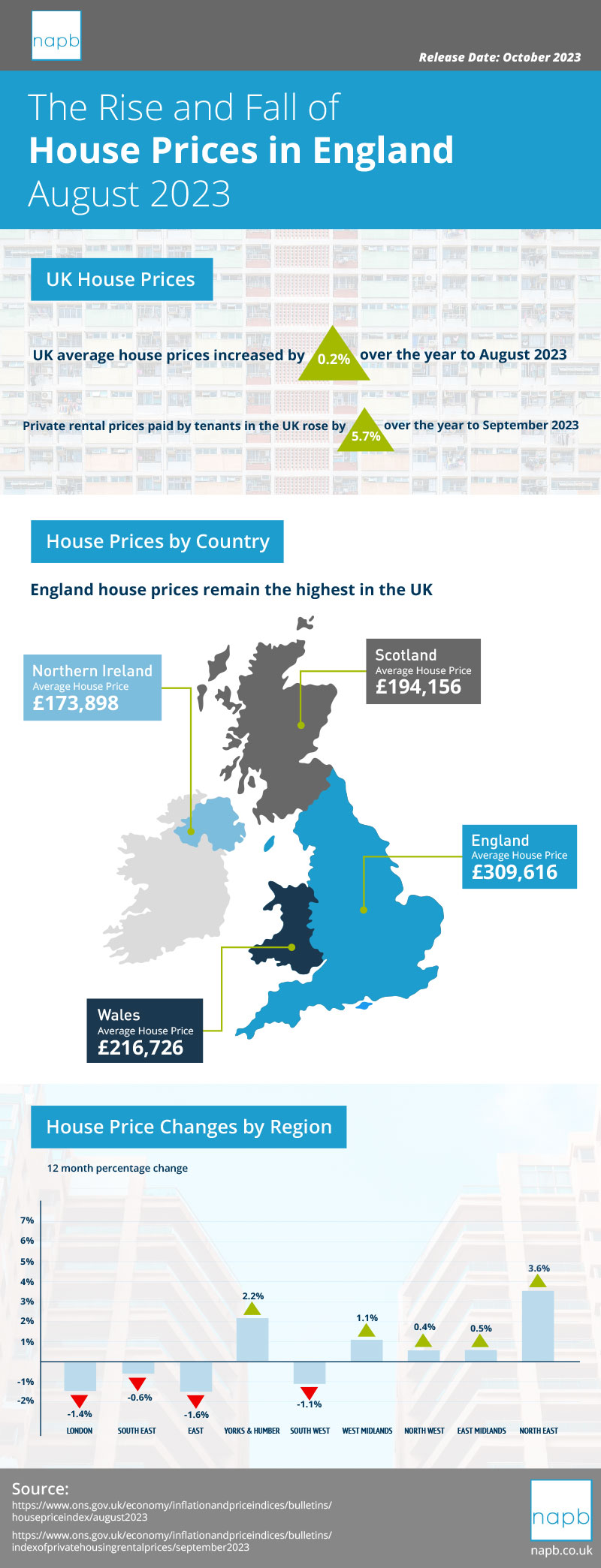 House Price Index - August 2023