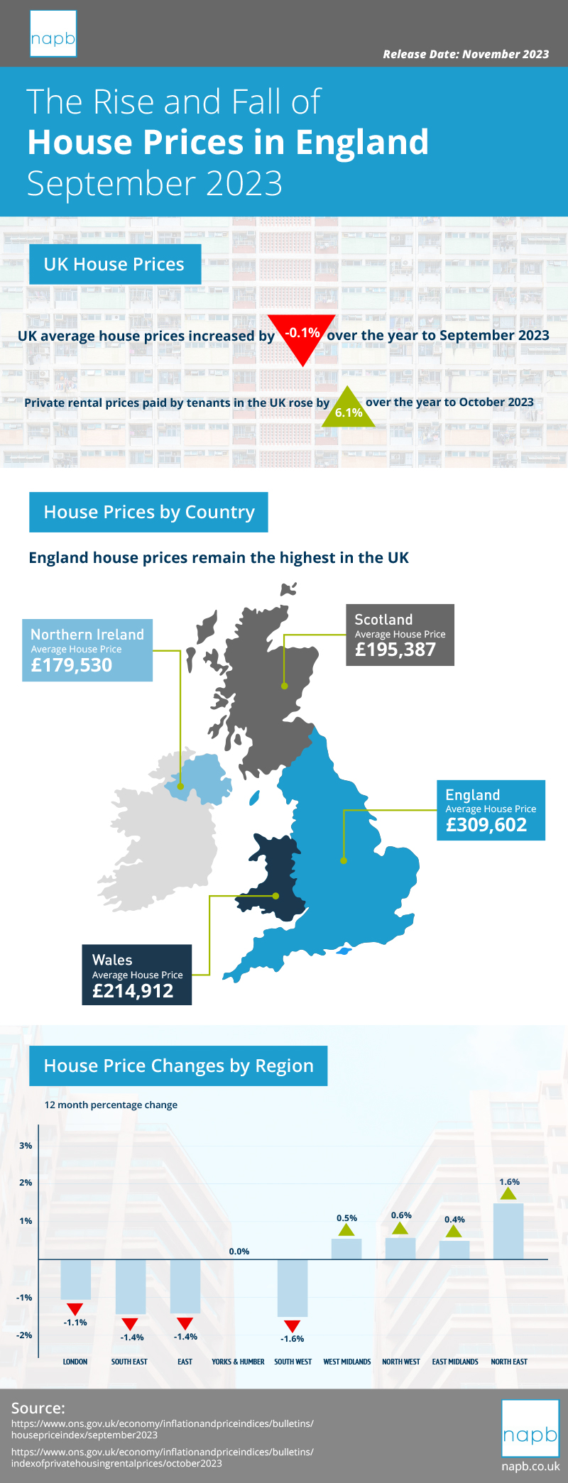 House Price Index September 2023