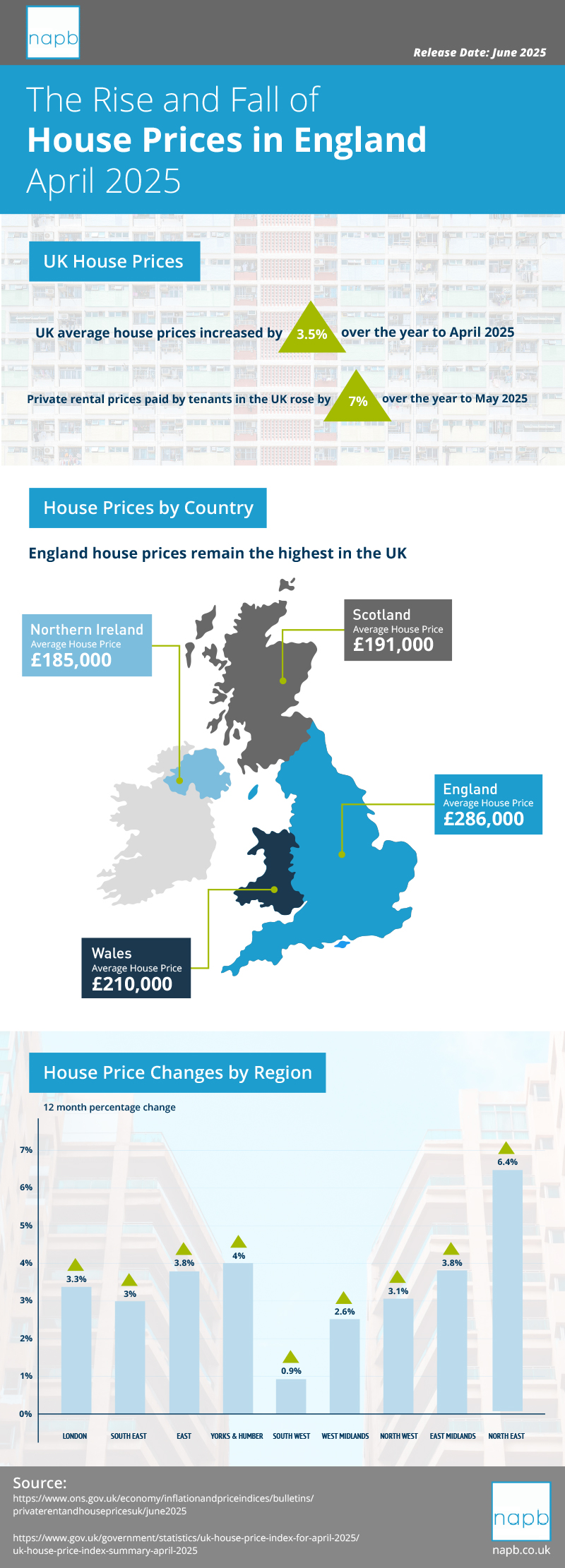 UK House Price Index