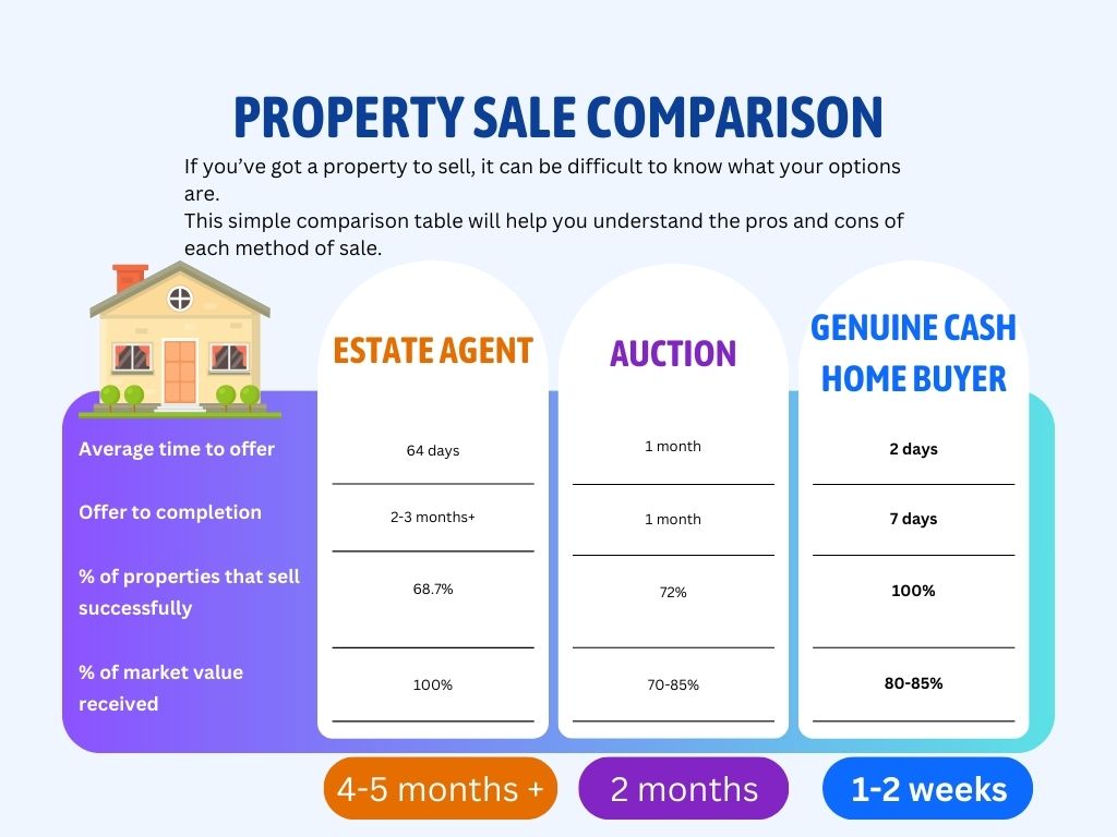 Ask the Expert – Quick Move Now - The National Association of Property ...
